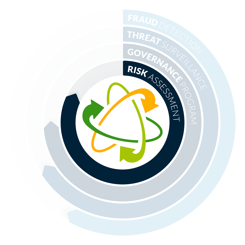 GRID Active - Risk Assessment