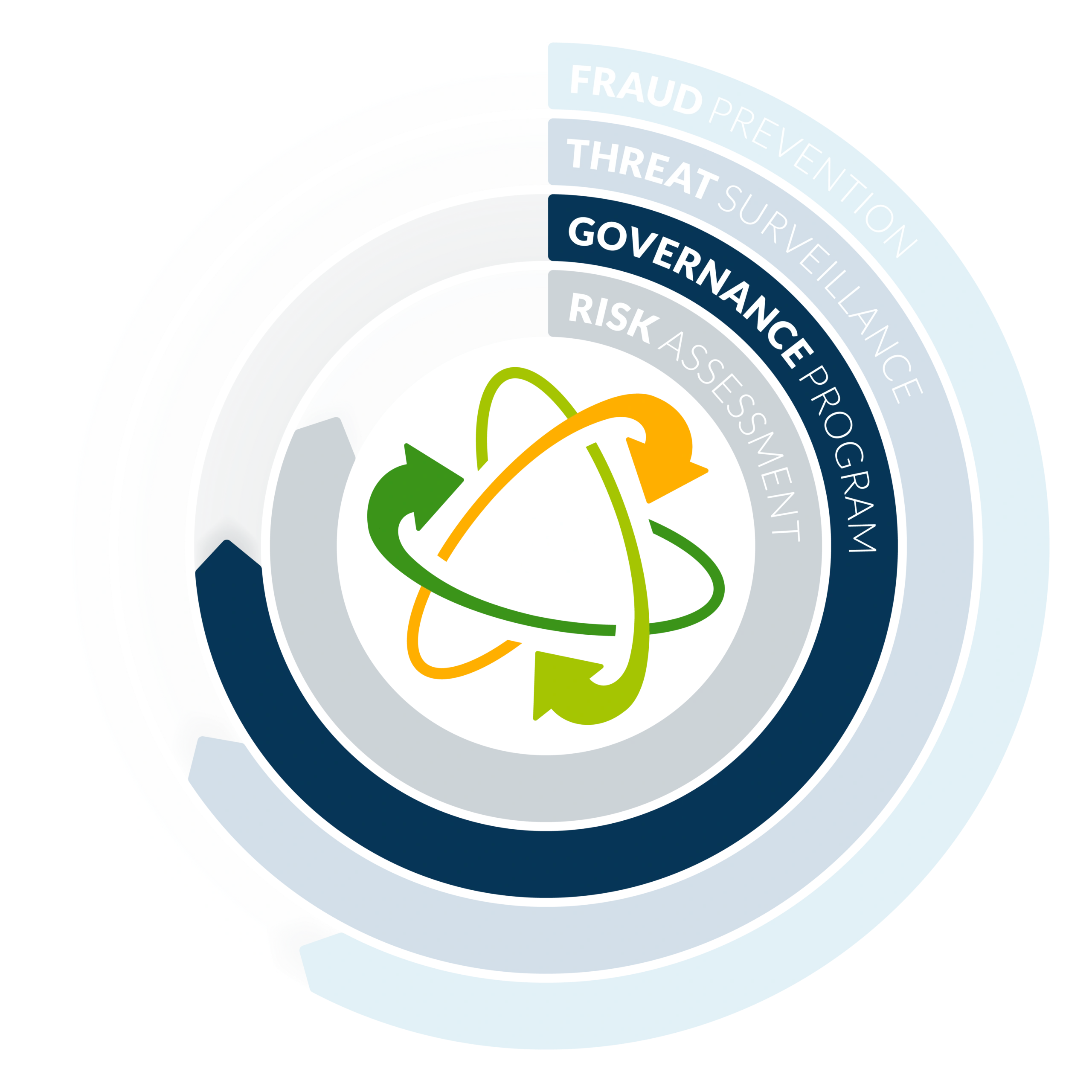 DefenseStorm Cyber Security Compliance Governance Program