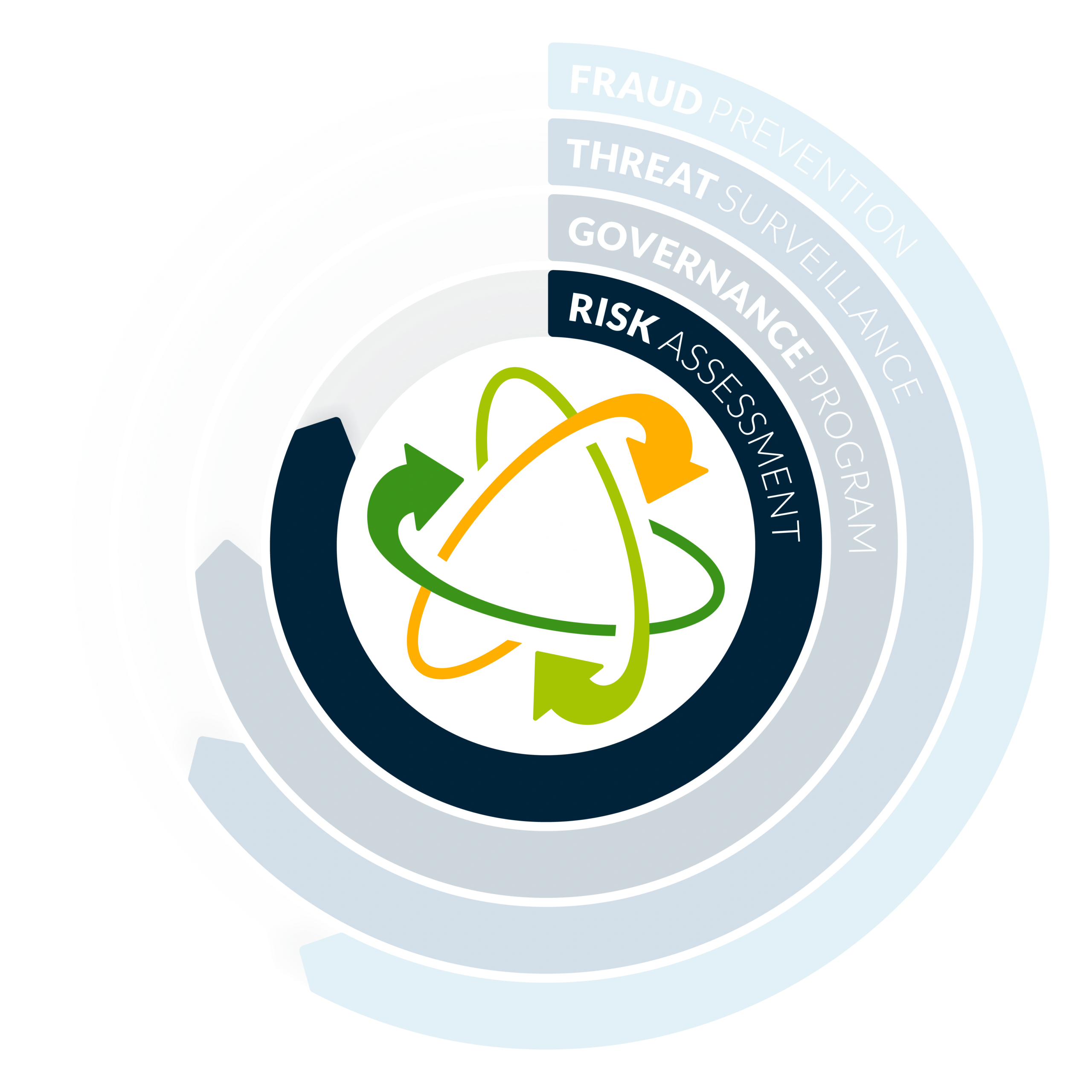 DefenseStorm Cyber Security Risk Assessment