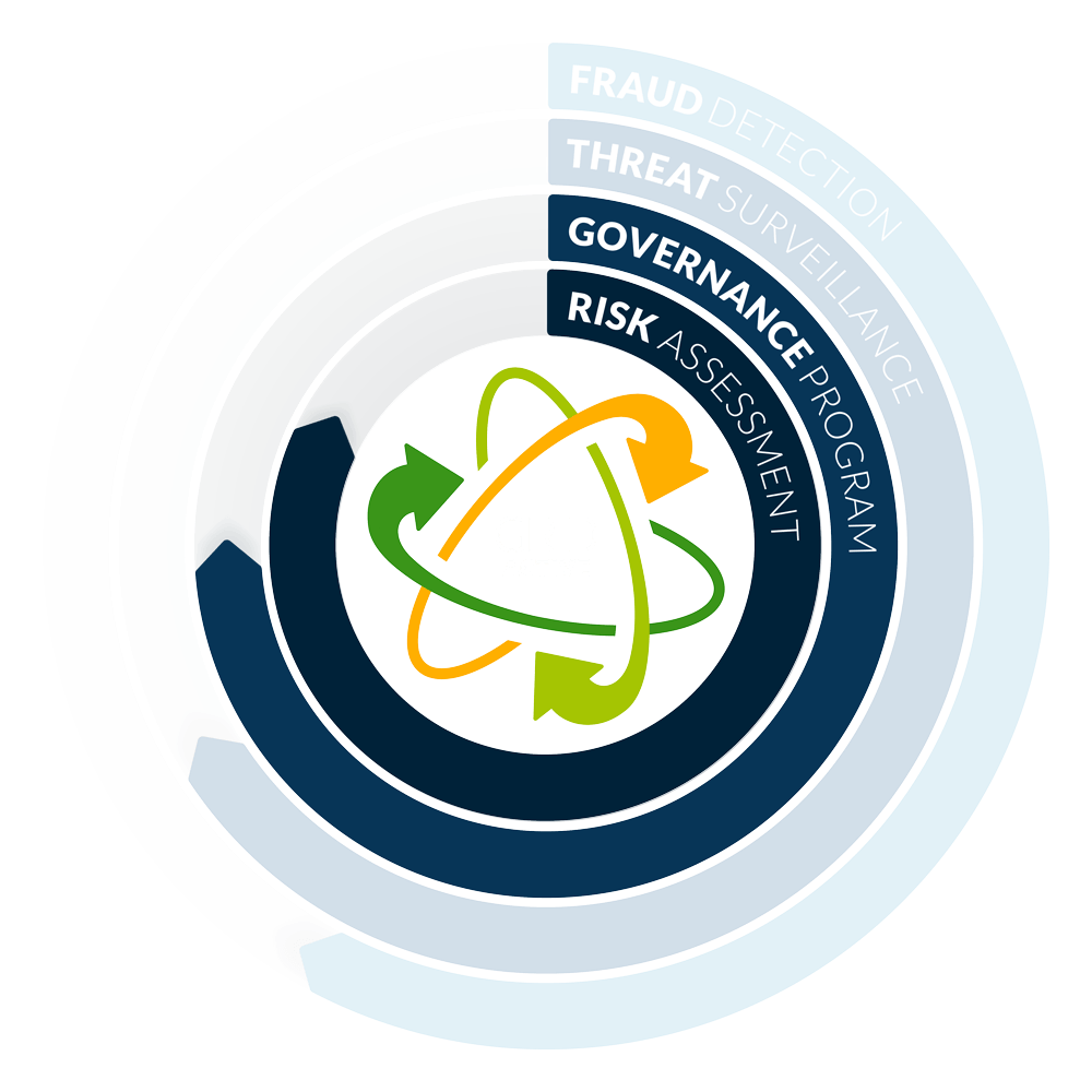 GOVERNANCE PROGRAM RISK ASSESSMENT