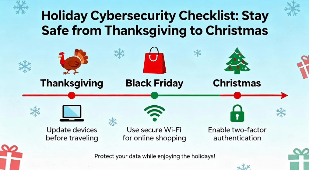 Holiday Cybersecurity Tips: Staying Safe from Thanksgiving through Christmas