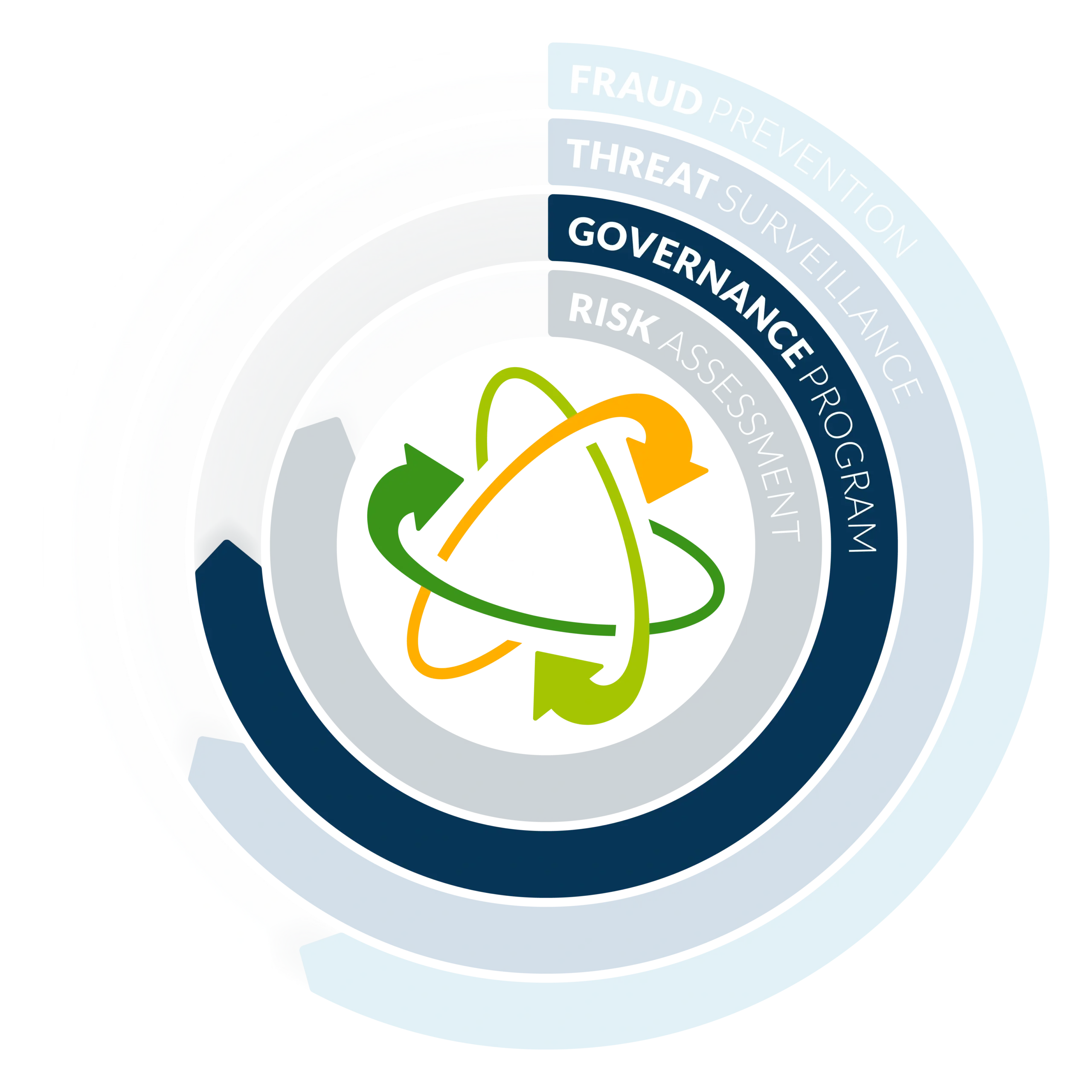 DS-Integrated-Platform-Graphic-GOVERNANCE-FULL-Dark-Background